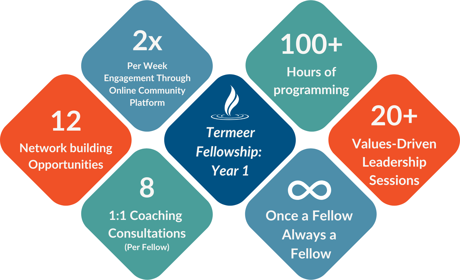 programOfferings programOfferings